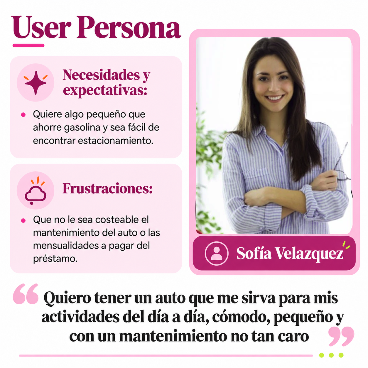 Persona de Sofía Velázquez con sus necesidades, frustraciones y objetivo al financiar un automóvil
